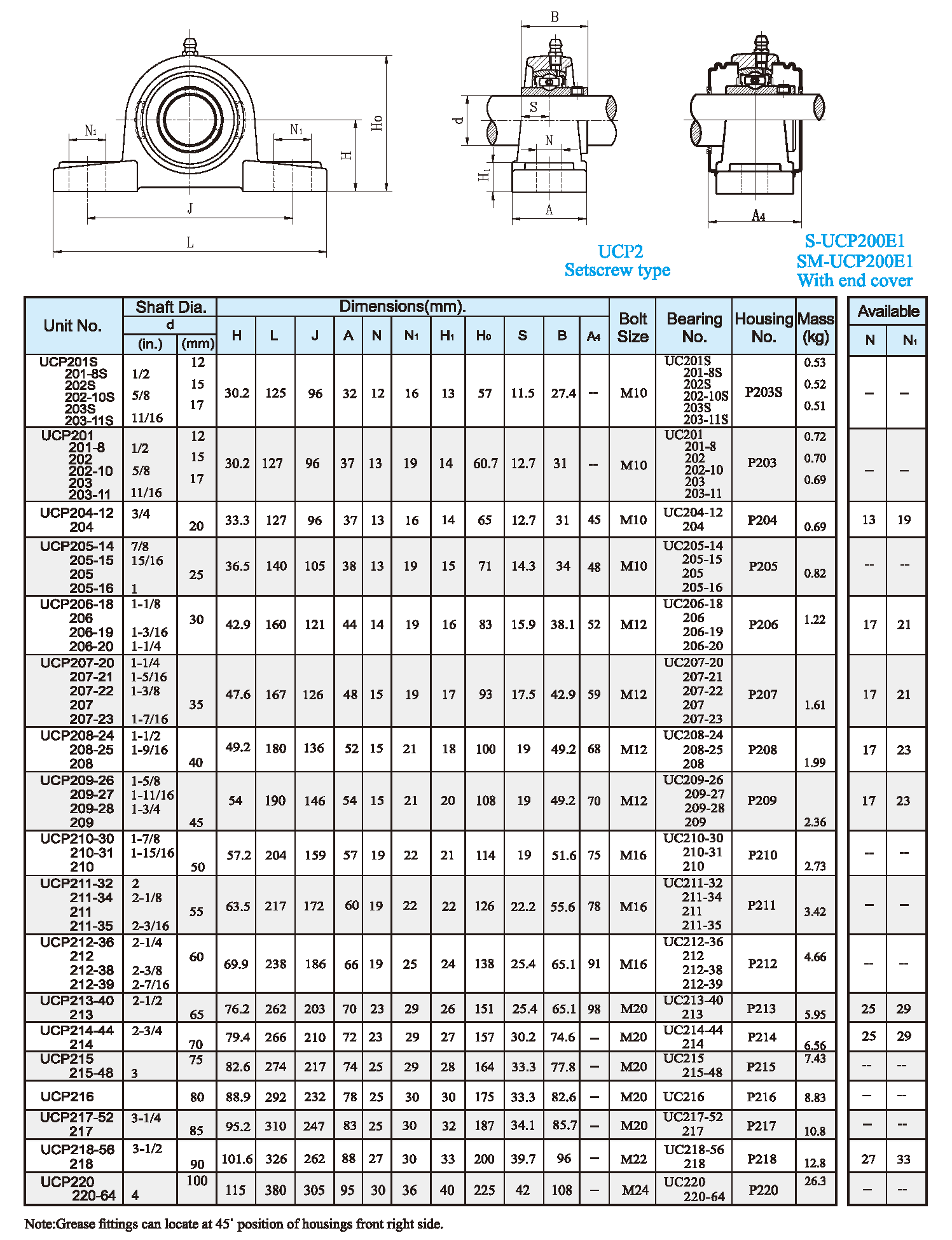 UCP2 Setscrew type111
